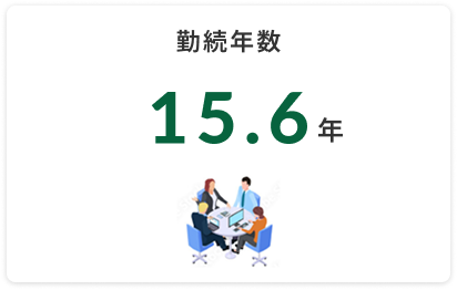 数字で見る三芳建設